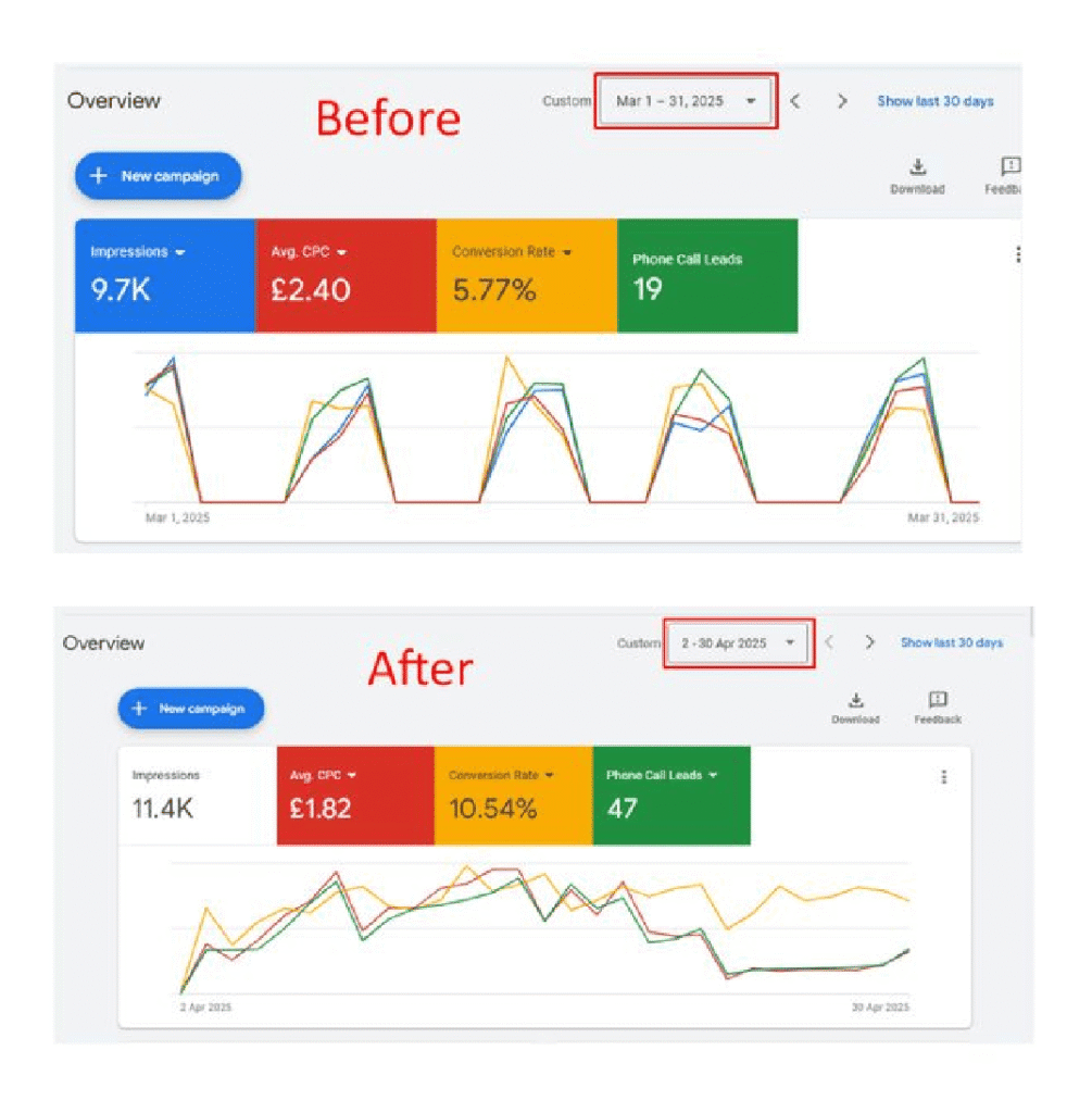 Google Ads Service Image
